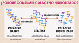 COLAGENO DOBLEMENTE HIDROLIZADO NAARA 🇧🇷