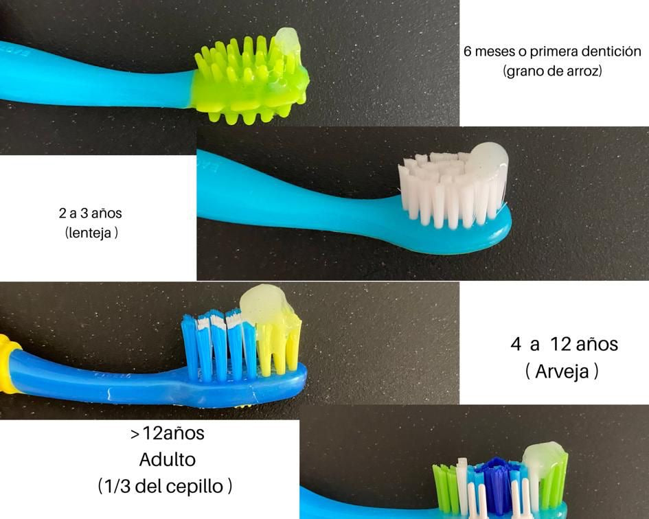 RESTORE GEL DENTAL - Blanqueador con Nanotecnología